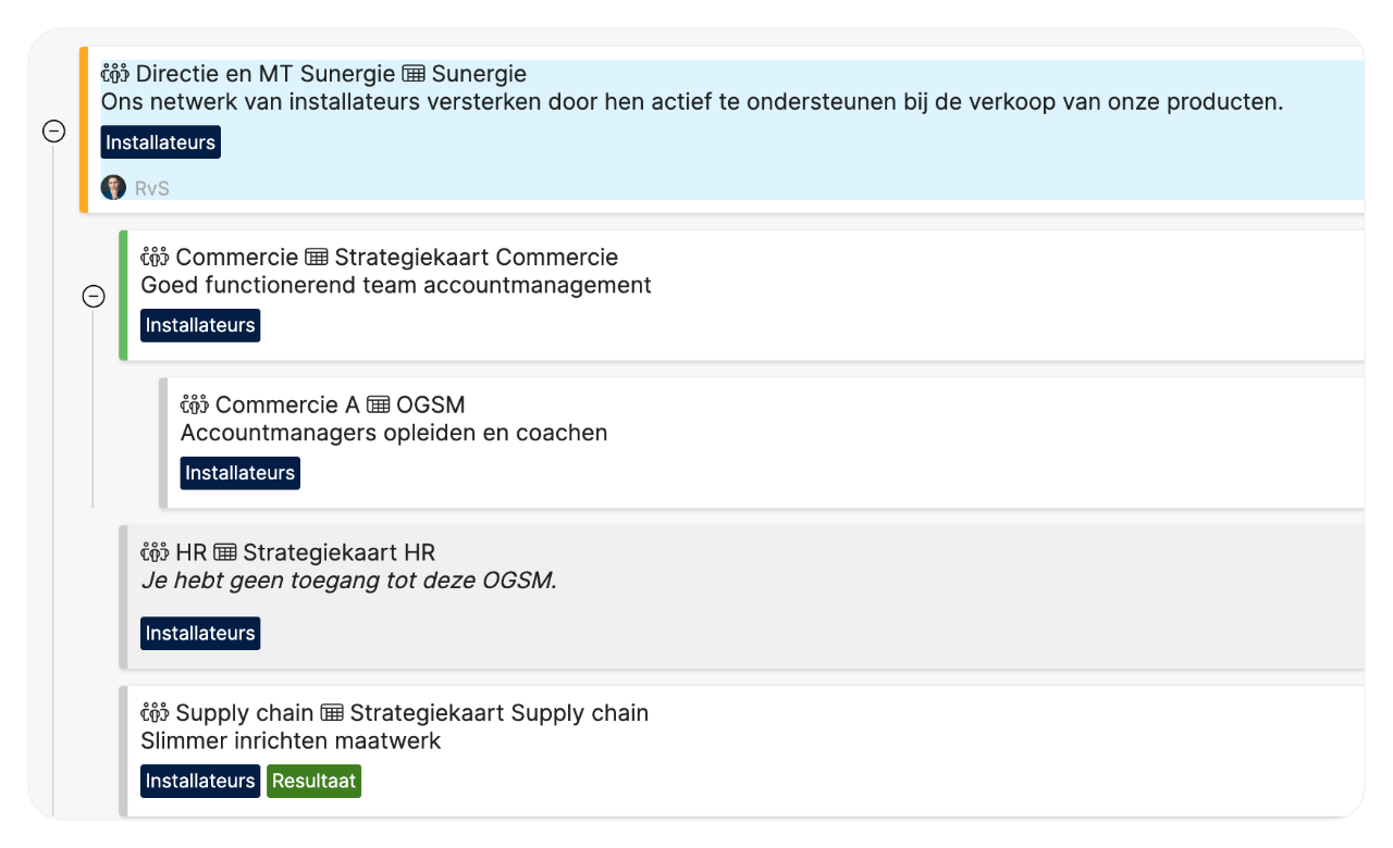 Gerelateerde strategische keuzes