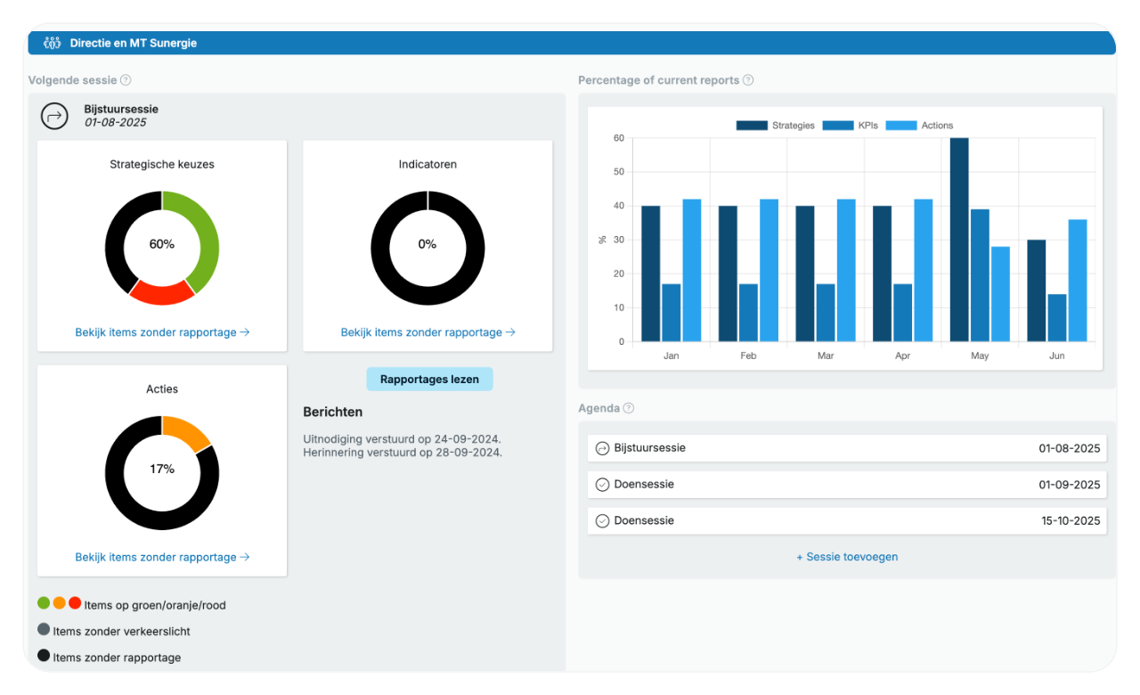 Dashboard van de eerstvolgende bijstuursessie