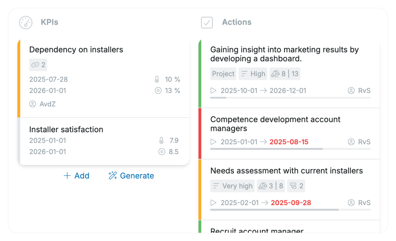 KPIs and actions in an OGSM