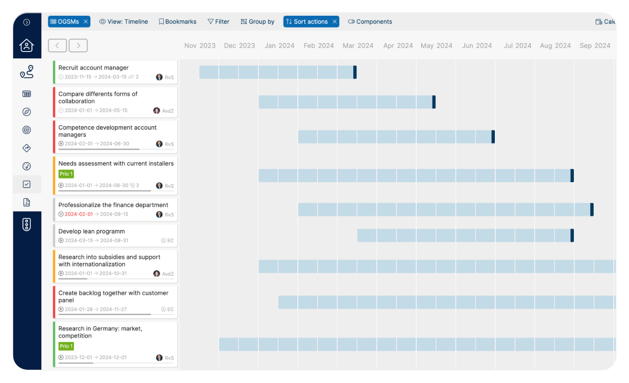 Actions on a timeline