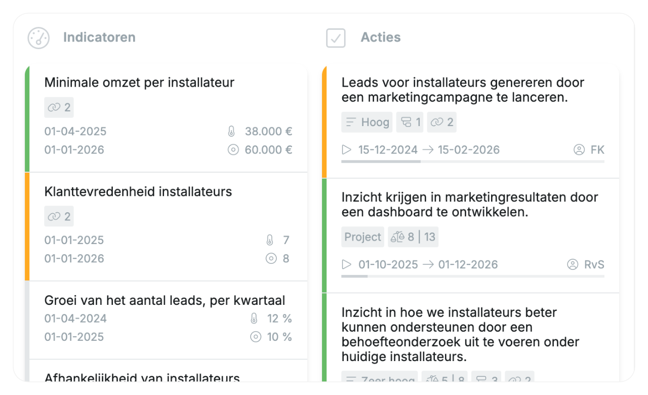 Indicatoren en acties in een OGSM