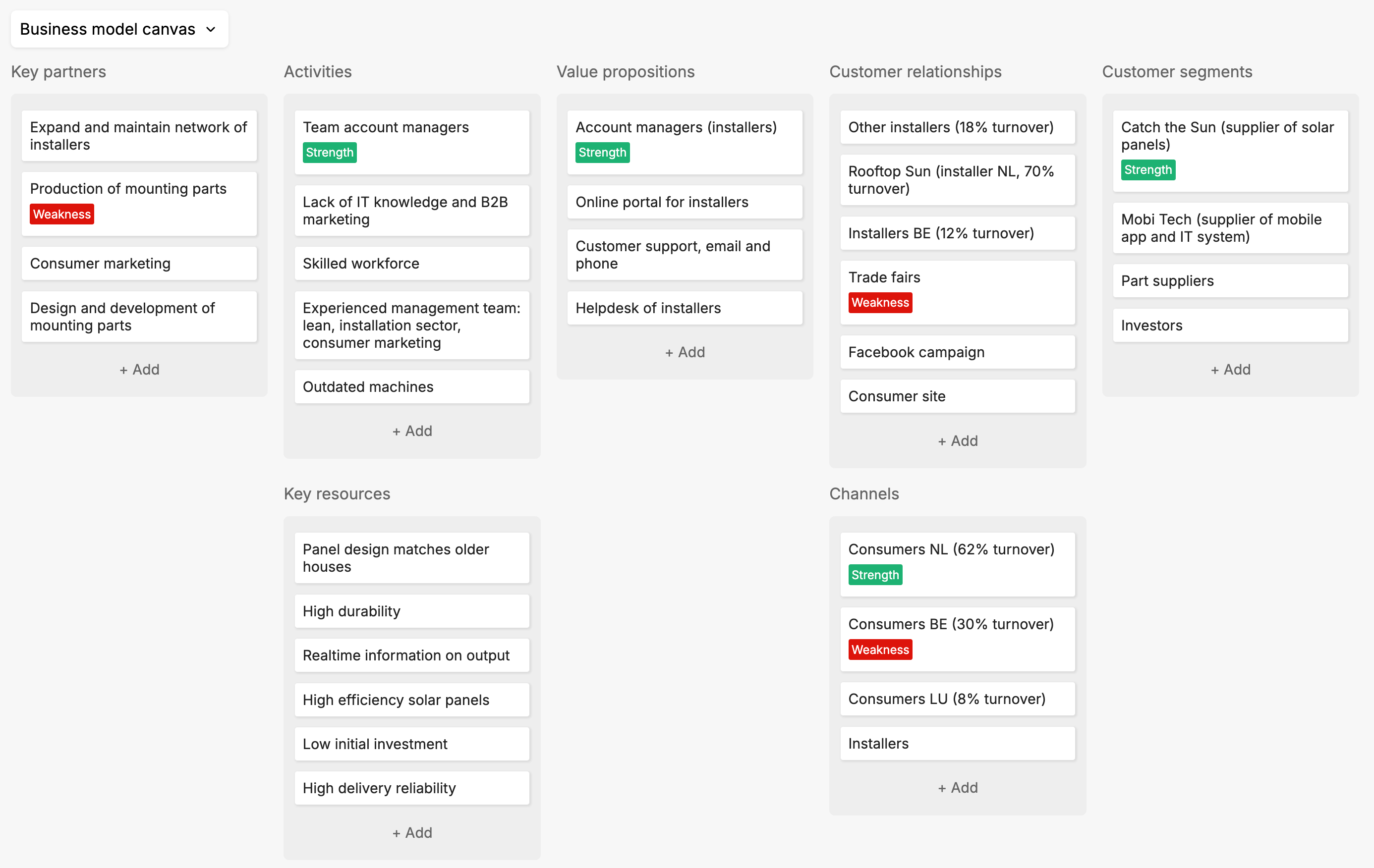 Overview of the Business Model Canvas
