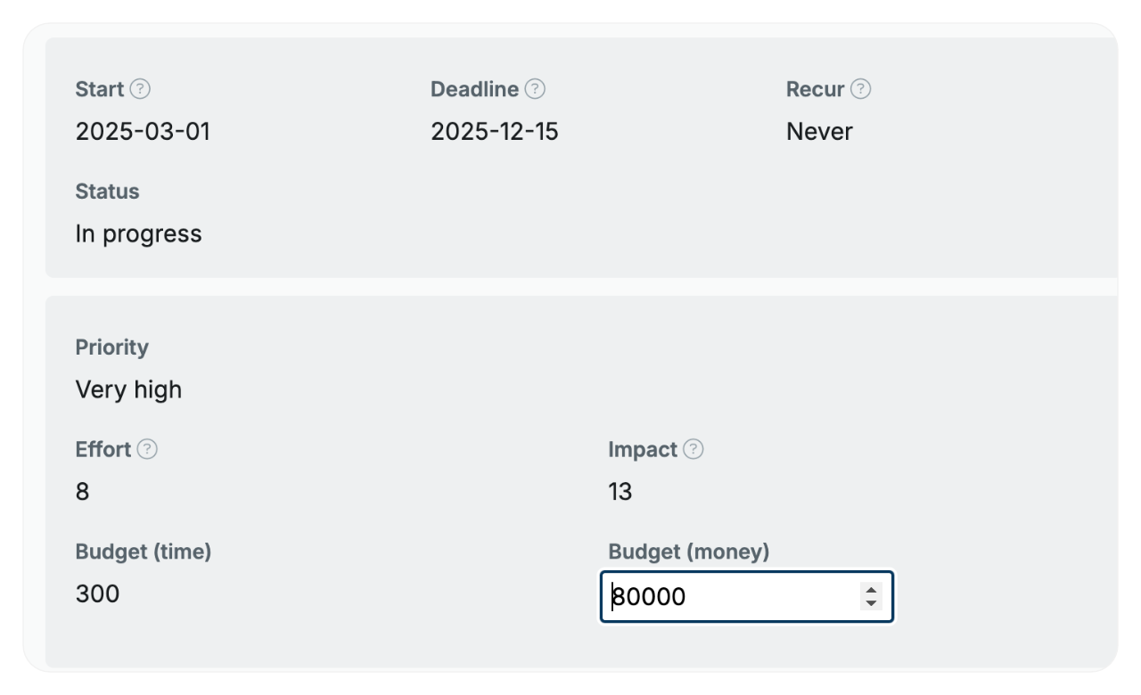 Budget (time and money) in the business case of a project