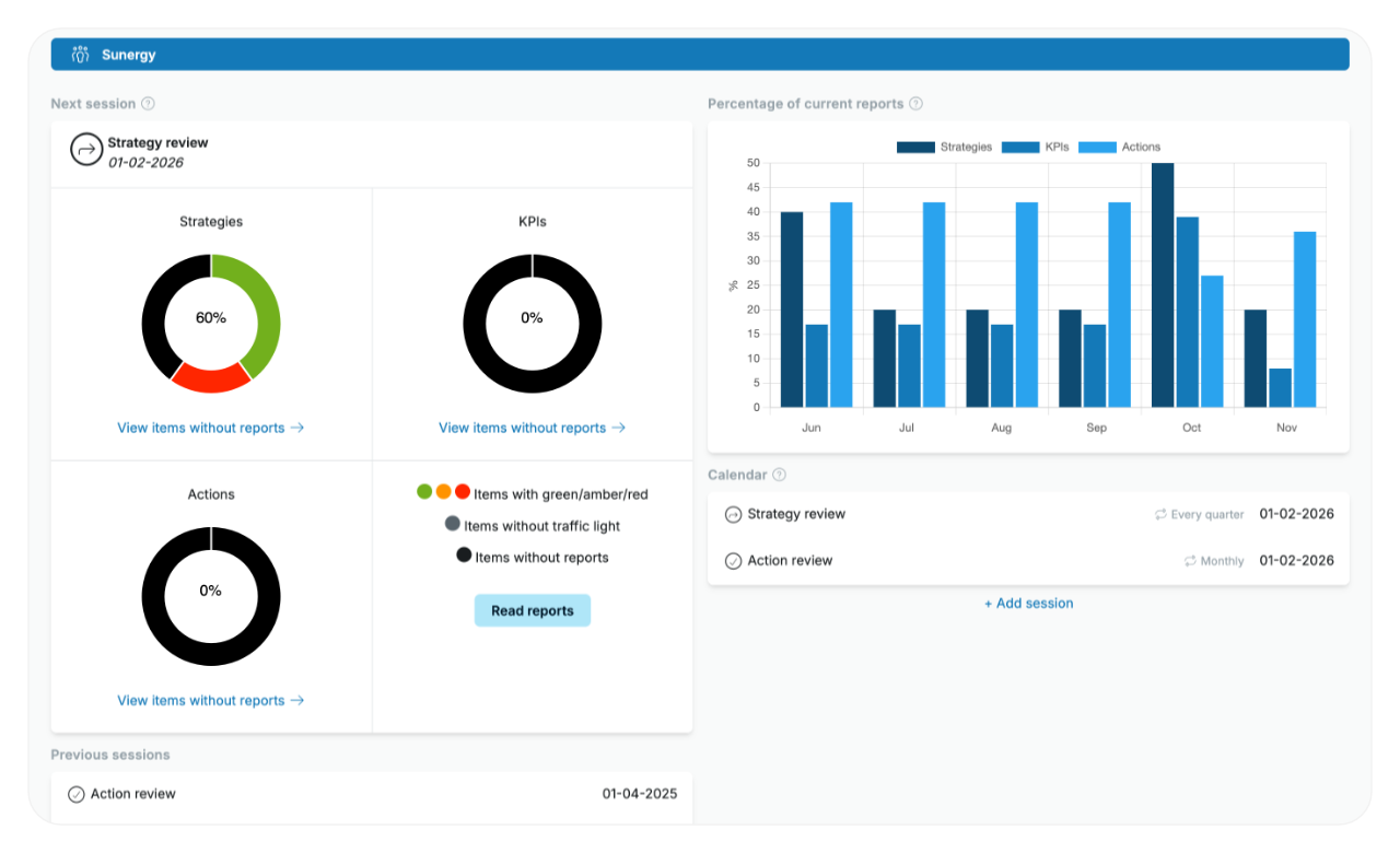 Dashboard of the upcoming strategy review session