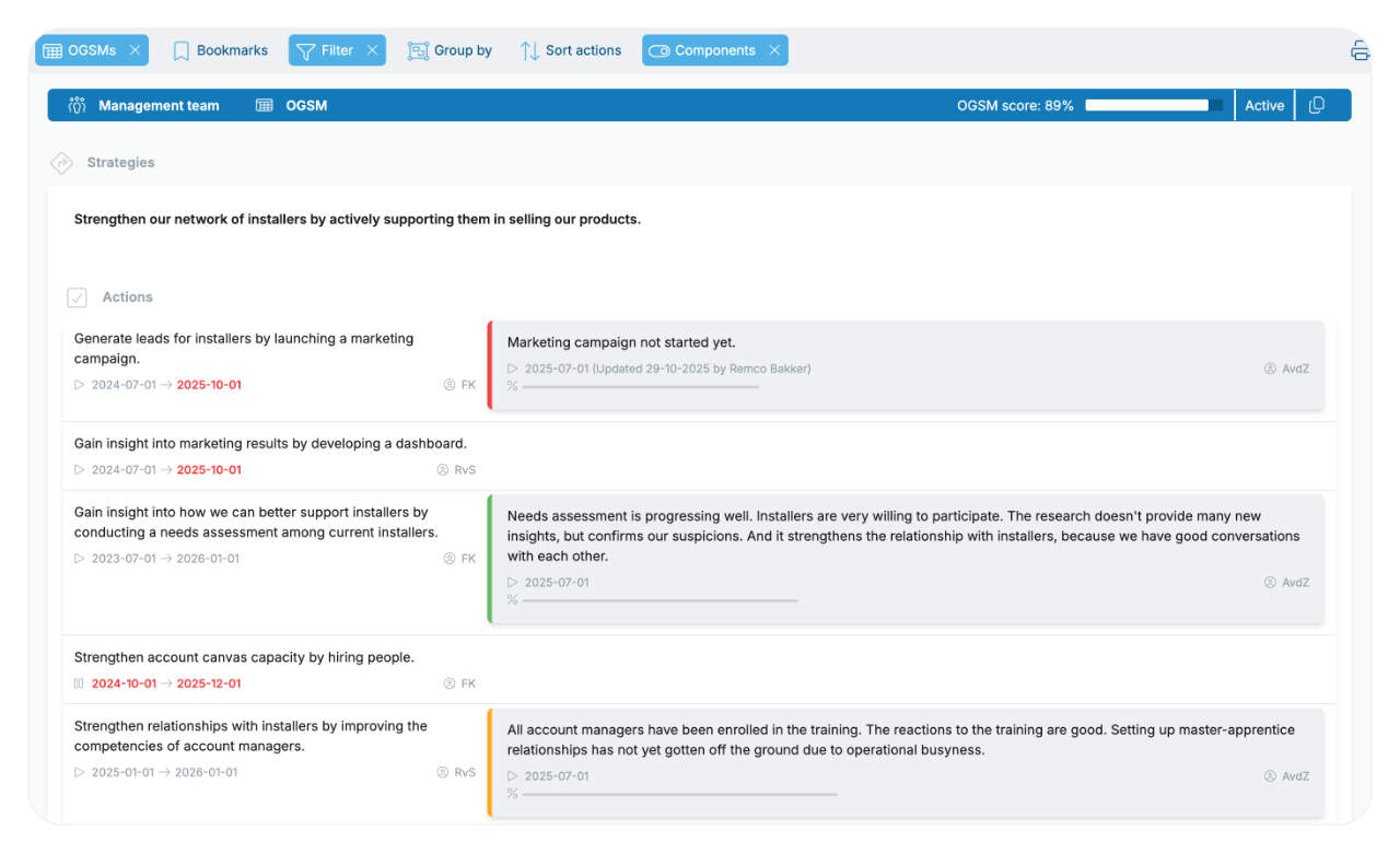 Report for an action review session